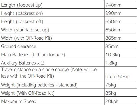 Omeo Specifications